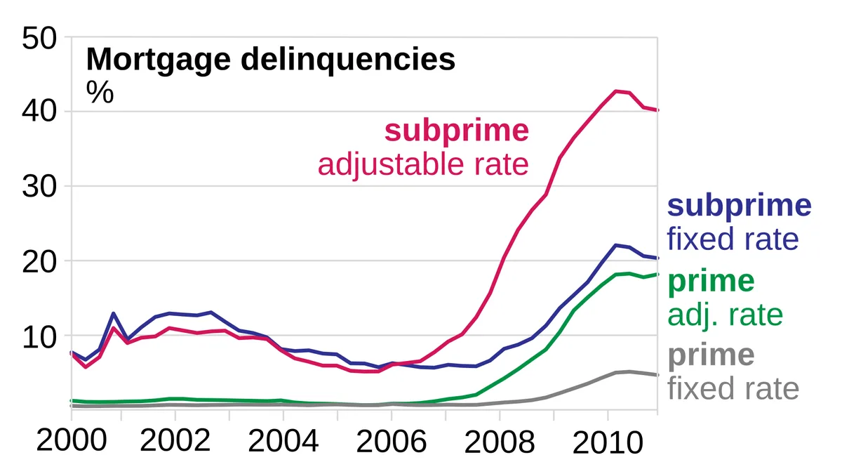 Financing And Mortgage Access For Foreigners