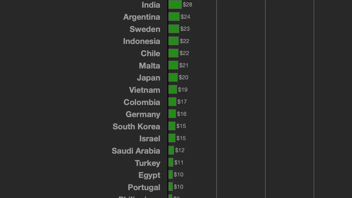 Loan To Value Caps For Foreign Buyers