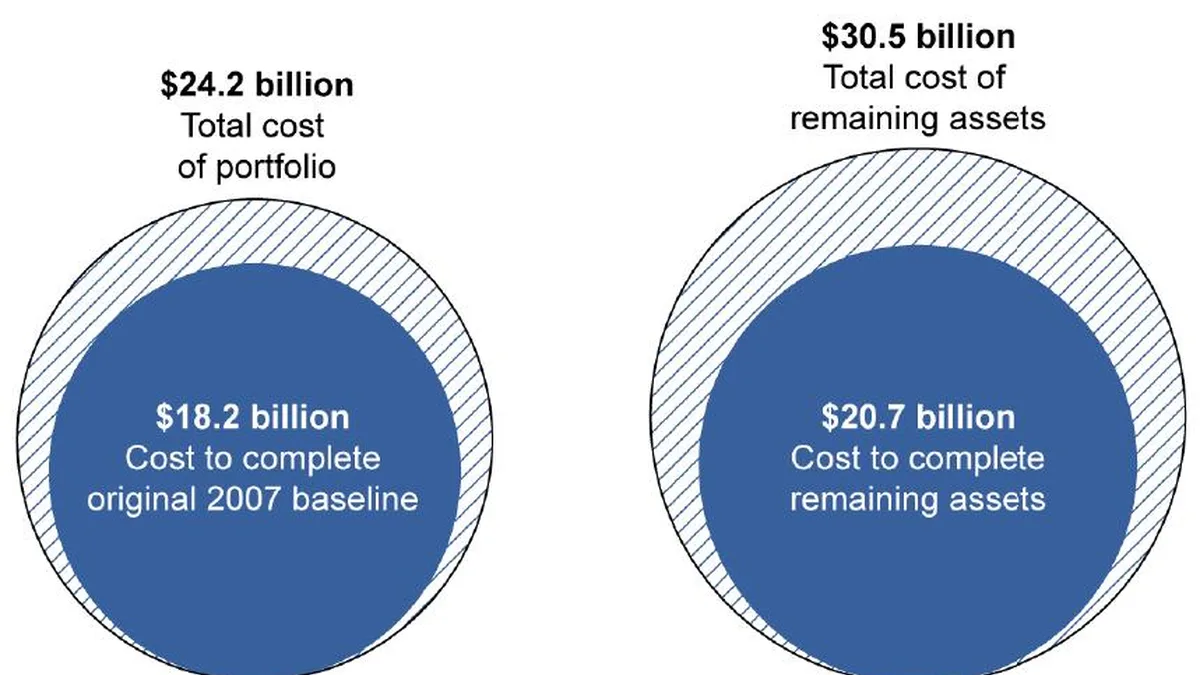 Total Cost Of Acquisition