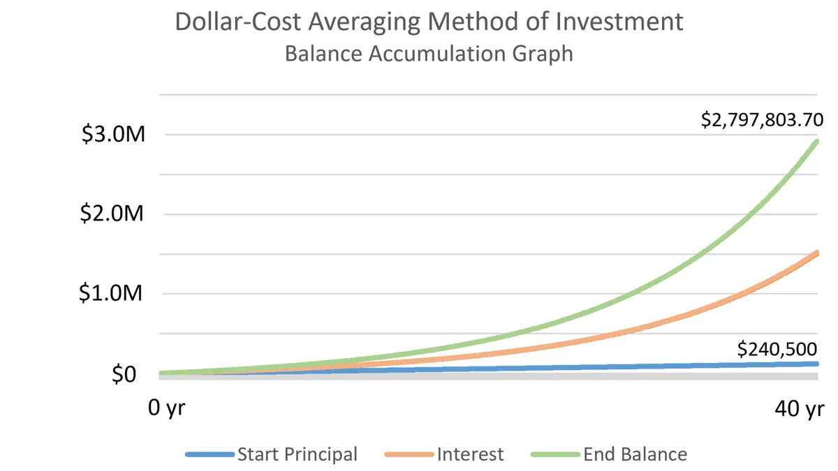 Total Transaction Cost As A Share Of Purchase Price